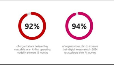 Foundation For Successful Ai Adoption Experiences Avanade Australia